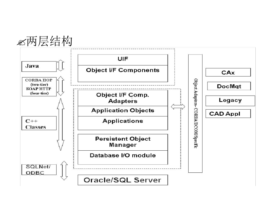 Teamcenter81java开发培训1资料课件.ppt_第3页