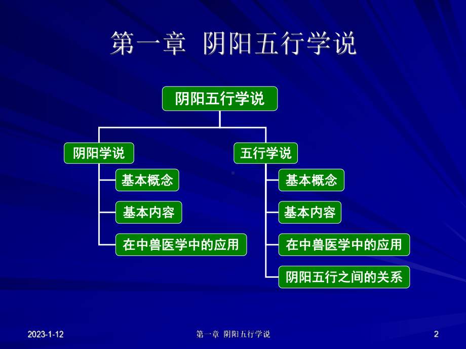 [农林牧渔]中兽医 第一章阴阳五行学说1课件.ppt_第2页