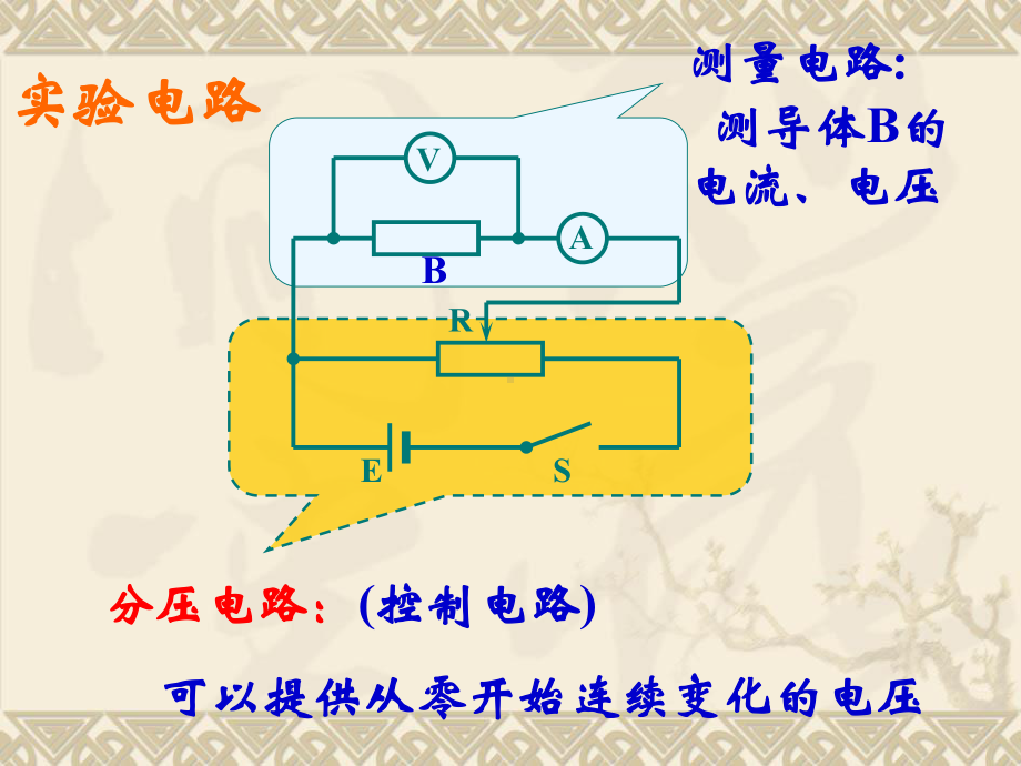 《欧姆定律》课件87711.ppt_第3页