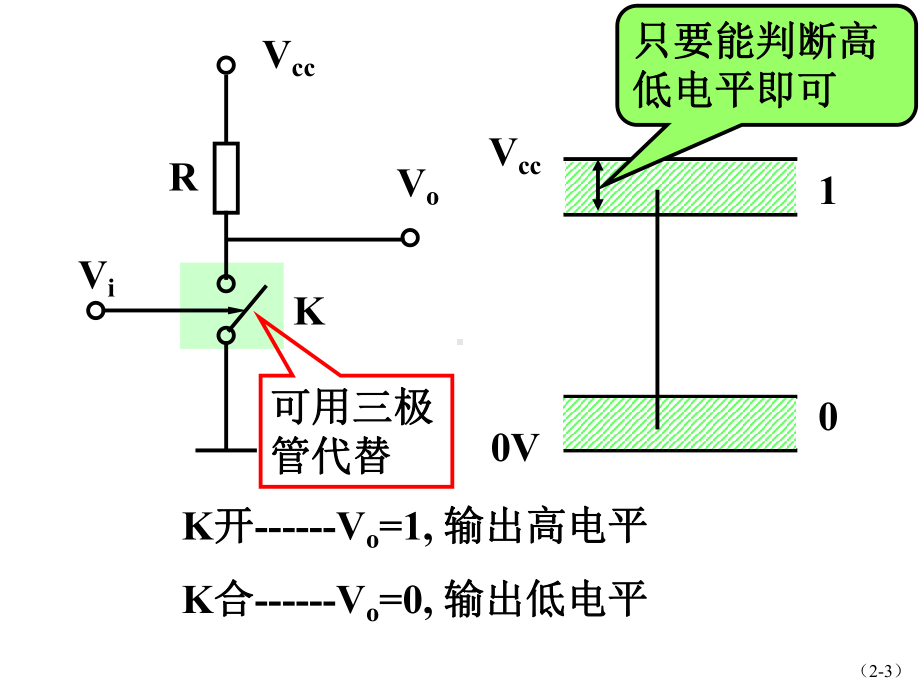 (电子技术教学课件)ch5门电路及触发器.ppt_第3页