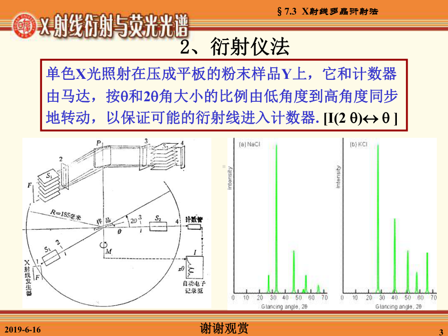 X射线多晶衍射法课件.ppt_第3页