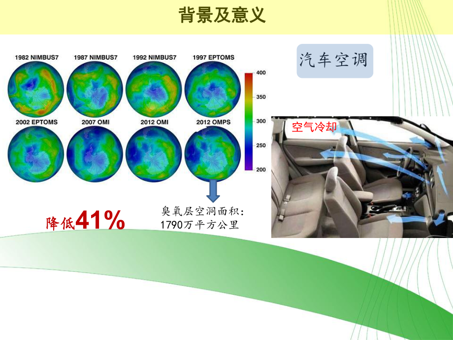 CO2微通道气体冷却器课件.ppt_第3页