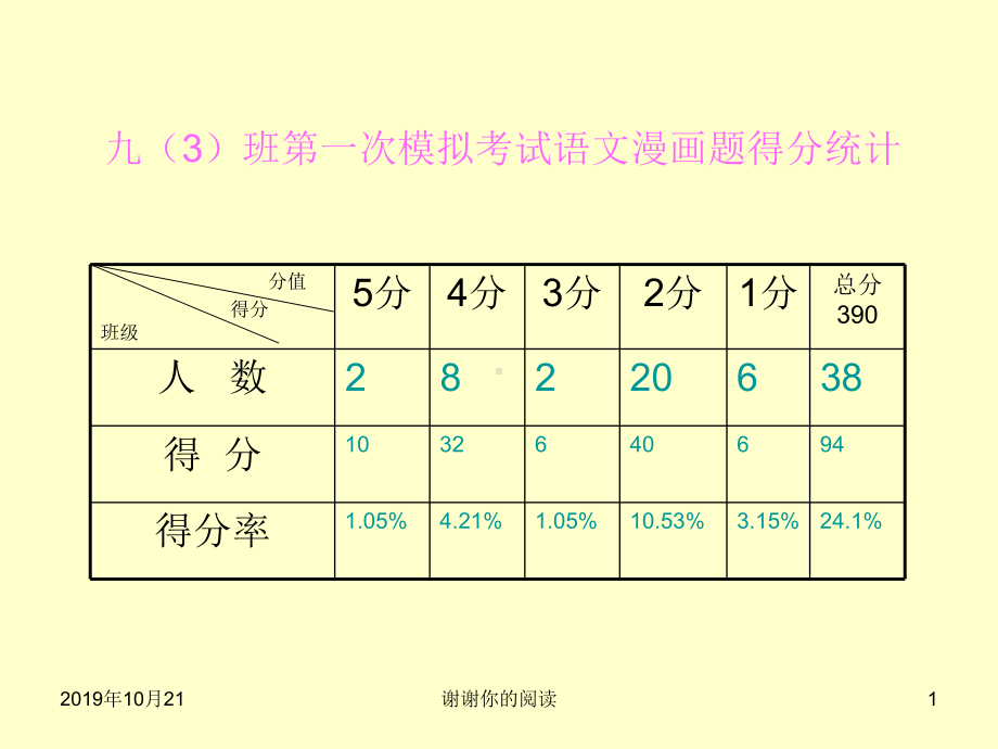 中考语文积累与运用-漫画题转换题课件讲义.ppt_第1页