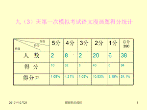 中考语文积累与运用-漫画题转换题课件讲义.ppt