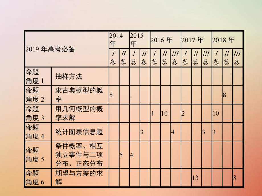 (全国通用版)2020版高考数学总复习专题六统计与概率课件.ppt_第3页