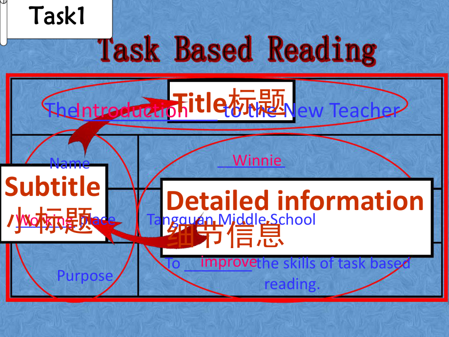 中考专题复习任务型阅读课件.ppt_第2页