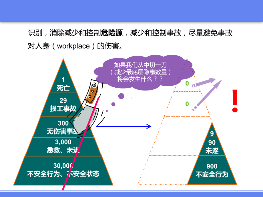 JSA工作安全分析法培训课件.pptx_第2页