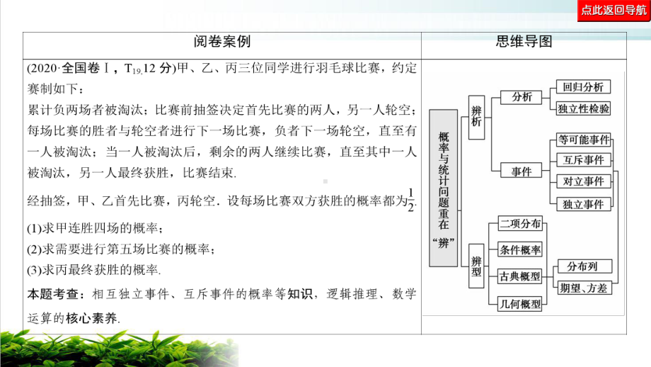 2021复习有方法板块2命题区间精讲精讲4统计与概率课件.ppt_第2页