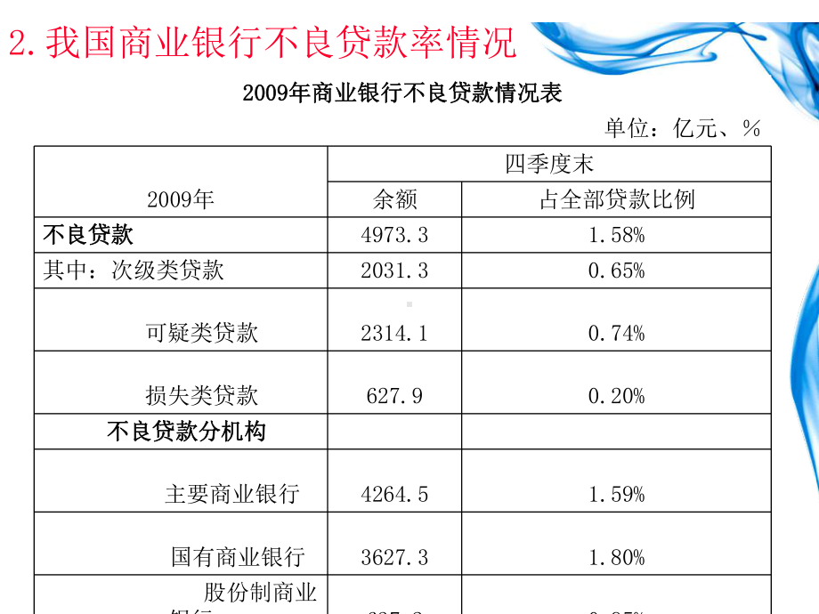 chap52信贷风险课件.ppt_第3页