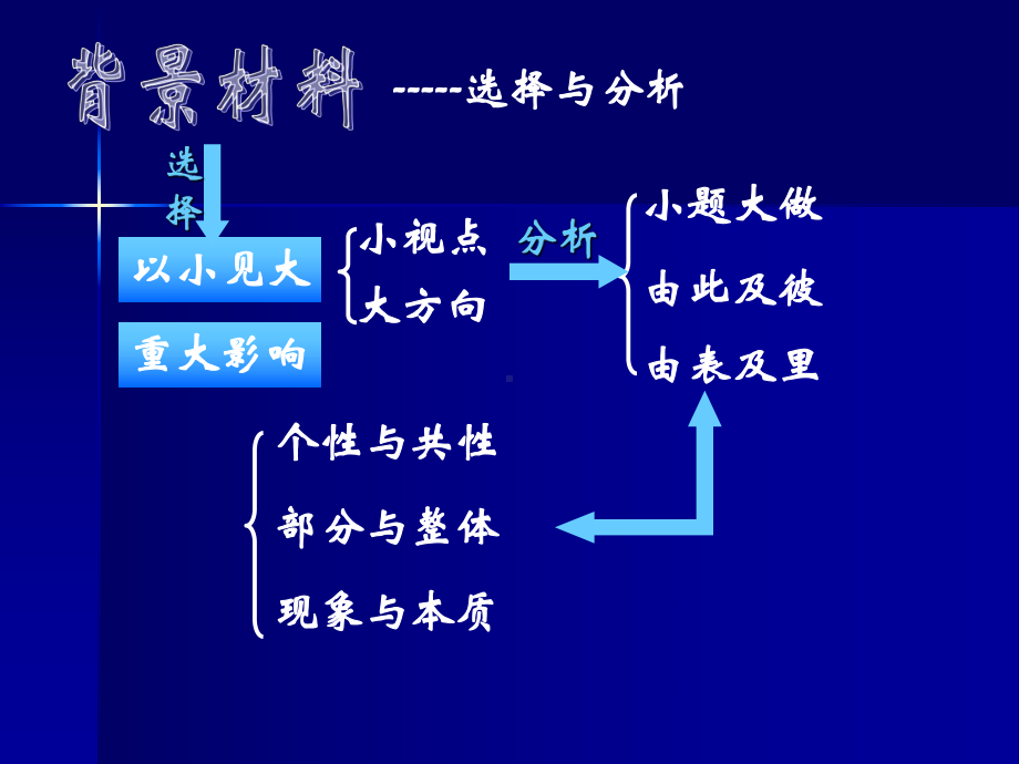 05政治专题复习浙江经济powerpointpresentation重点课件.ppt_第3页