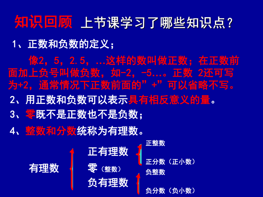 七年级上册数学《数轴》北师大版课件.ppt_第2页