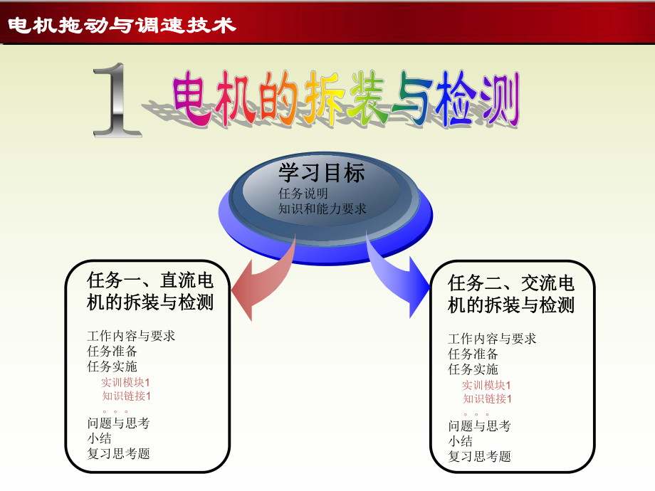 1电机拆装与检测任务二1课件.ppt_第2页