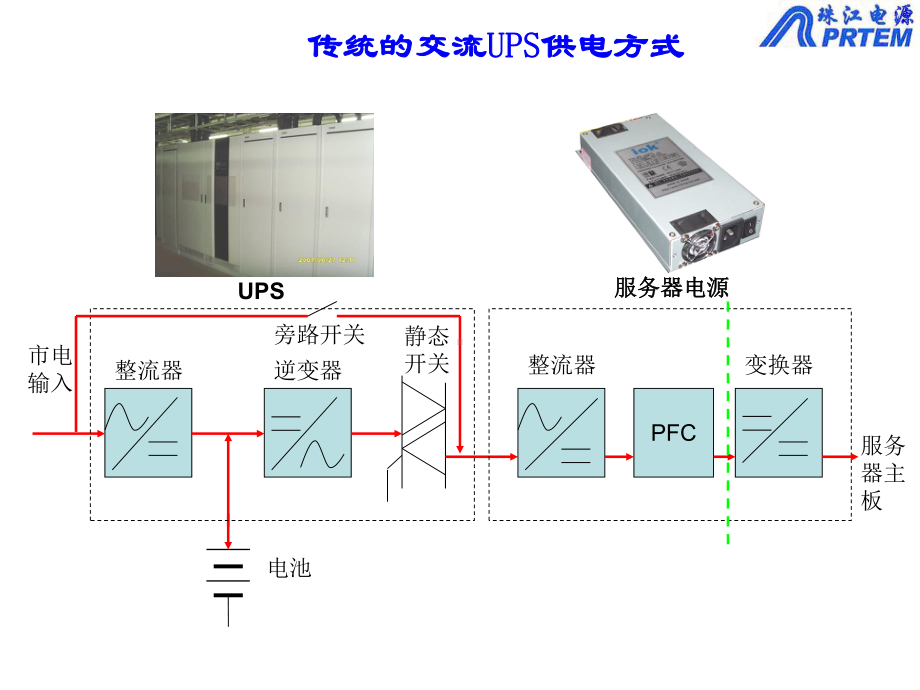 IDC高压直流供电方案解读课件.ppt_第2页