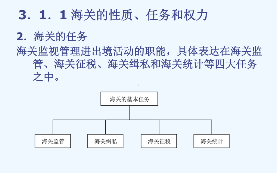 chapter进出口货物报关课件.ppt_第2页