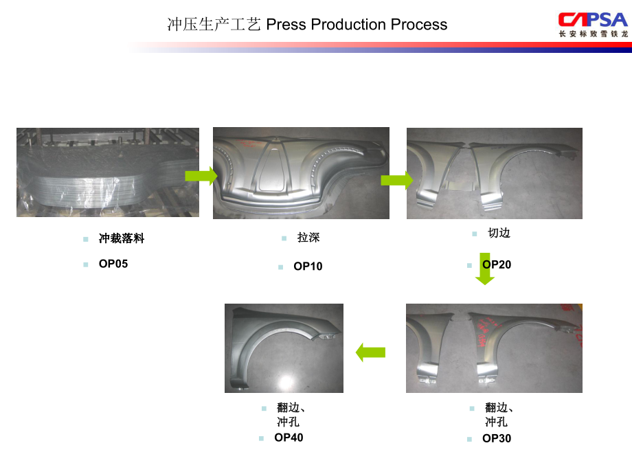 CAPSA冲压生产工艺培训课件.ppt_第2页