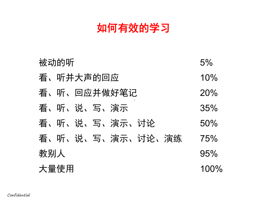 OSA继续教育课件.ppt_第2页