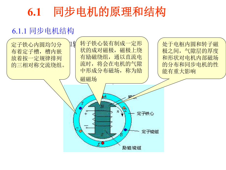 (电机学课件)同步电机.ppt_第2页