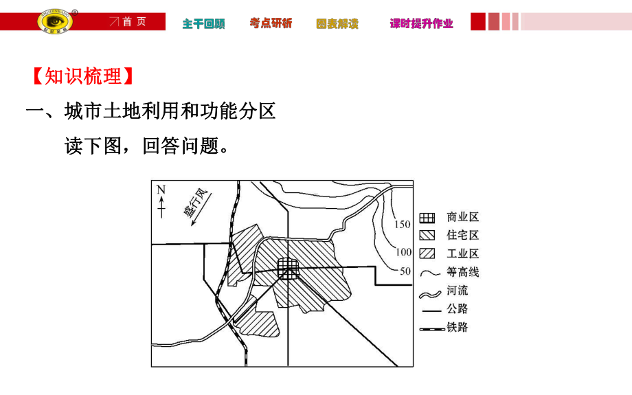 世纪金榜·2016高考地理一轮《人文地理》配套课件：21城市内部空间结构、不同等级城市的服务功能.ppt_第3页