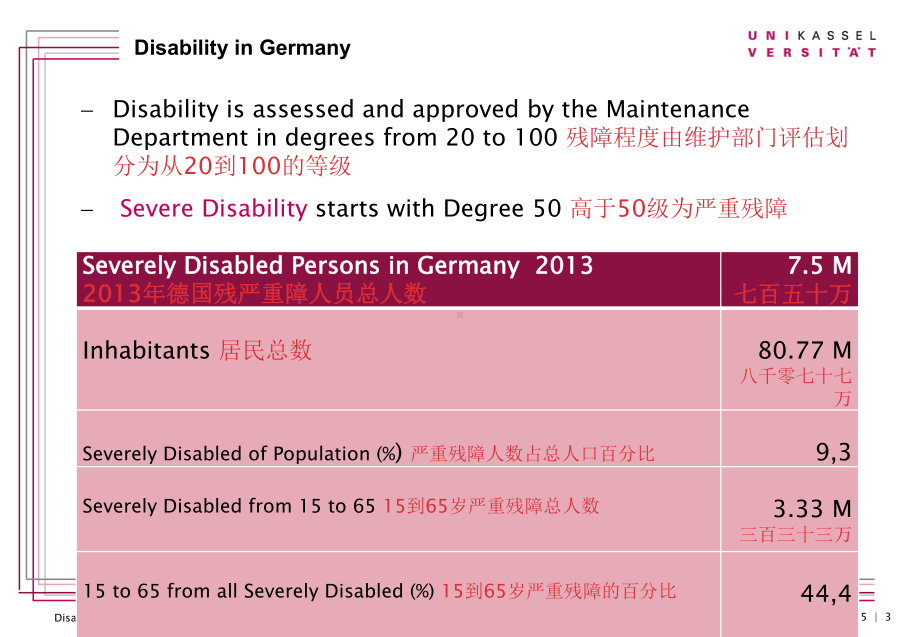 (中德康复技术培训课件)2506康复技术培训 养老保险.ppt_第3页