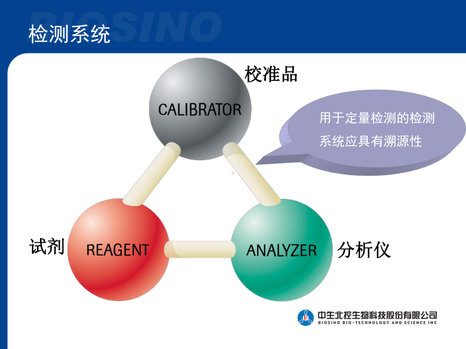 中生临床生化检测系统研究进展课件.ppt_第3页