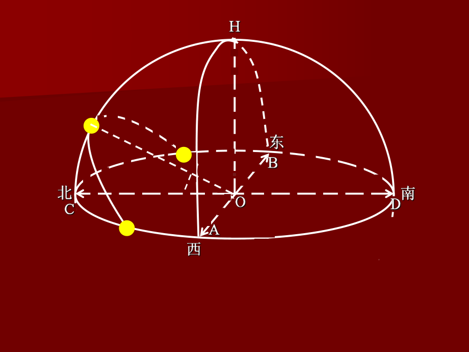 3太阳视运动和日影课件.ppt_第2页