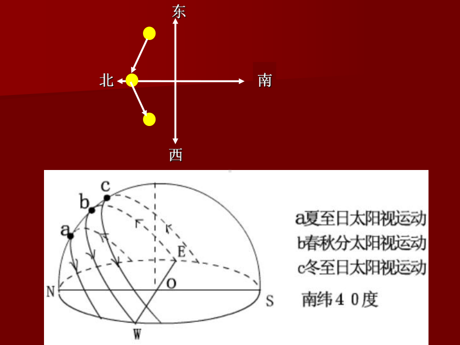 3太阳视运动和日影课件.ppt_第3页