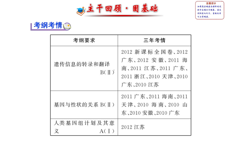 （苏教版）2014届高考生物一轮复习金榜课件（知识概览 主干回顾 核心归纳）：必修2 第四章 第3讲 基因控制蛋白质的合成.ppt_第2页