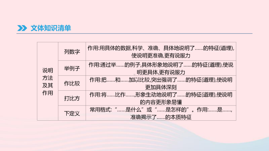 2020年中考语文总复习现代文阅读说明文阅读指导课件.ppt_第3页