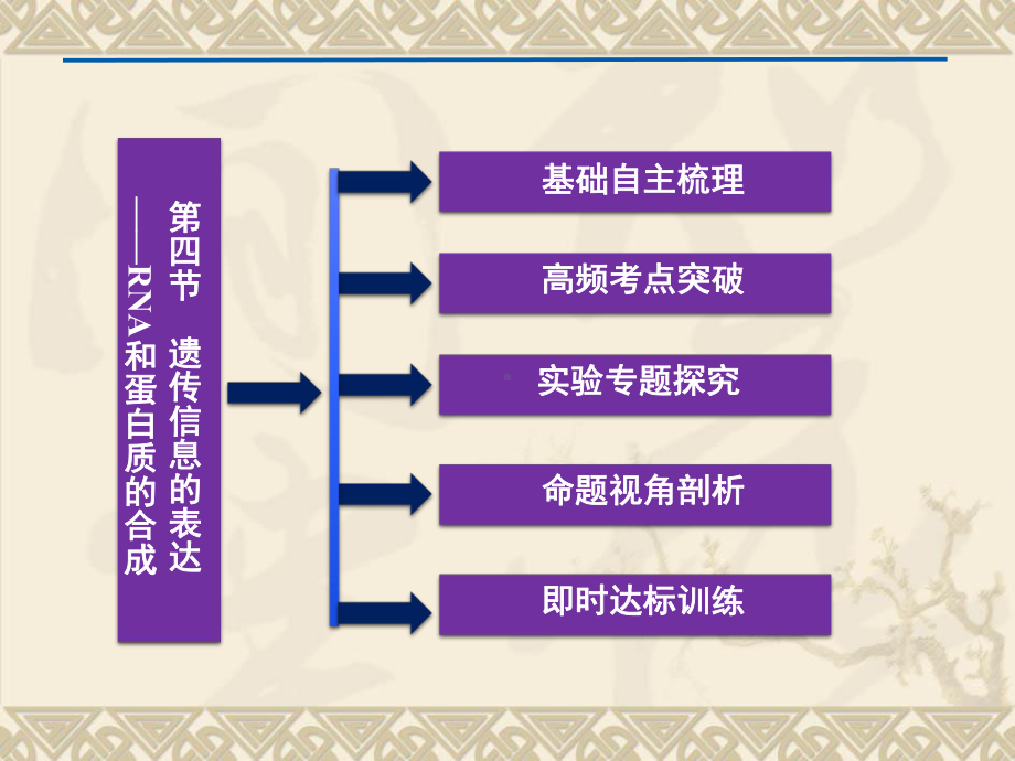 2012高考生物总复习课件（浙科版）：34 遗传信息的表达-RNA和蛋白质的合成（必修2）.ppt_第2页