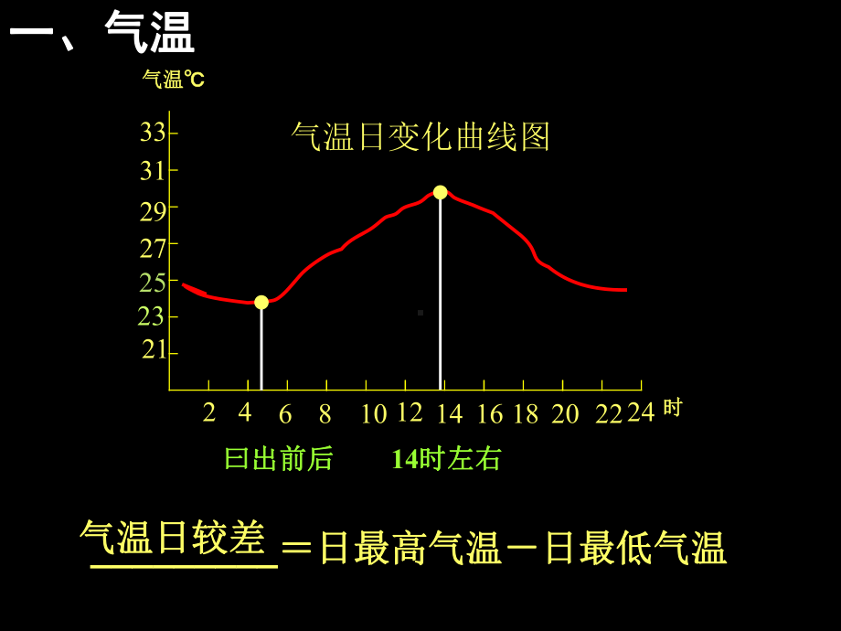 世界气候类型和自然景观课件.ppt_第3页