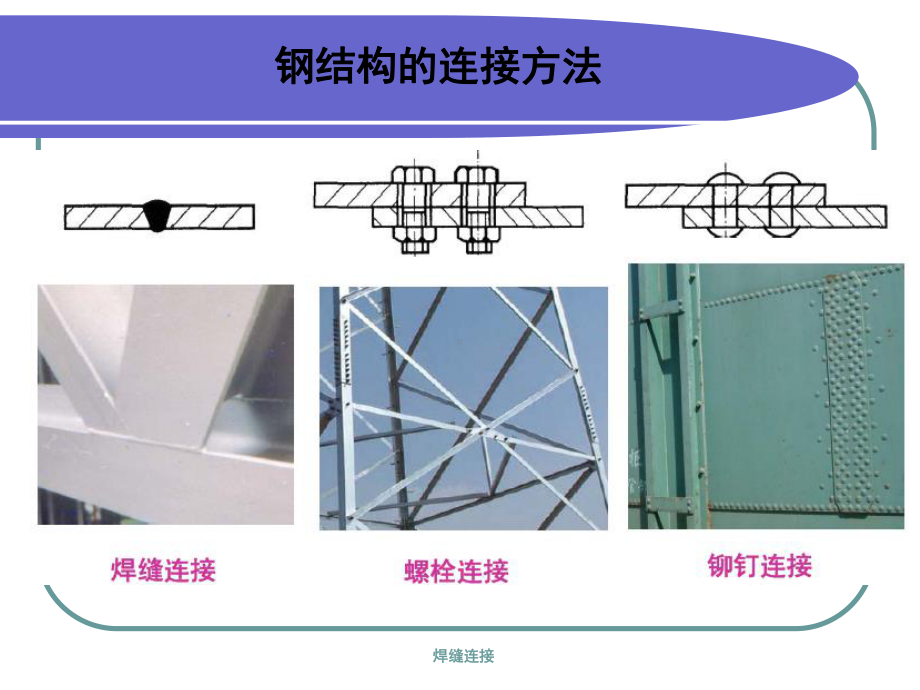 (钢结构设计原理)第三章钢结构的连接课件.ppt_第3页