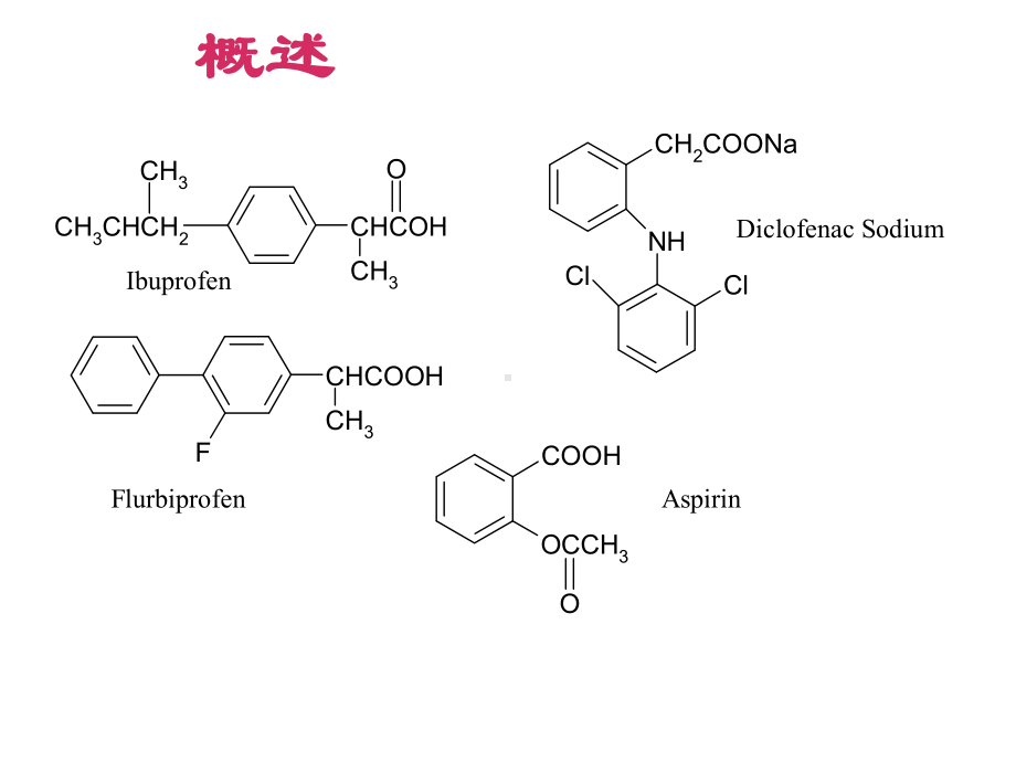 1脂肪烃及芳香烃课件.ppt_第2页