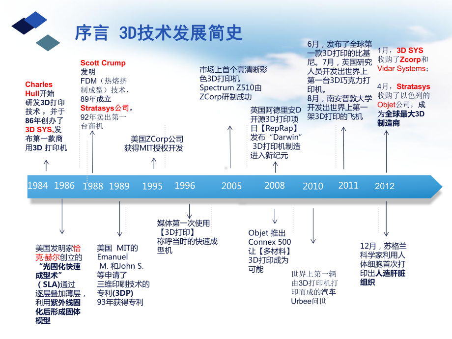 D打印行业技术产品及资本市场状况课件.ppt_第2页