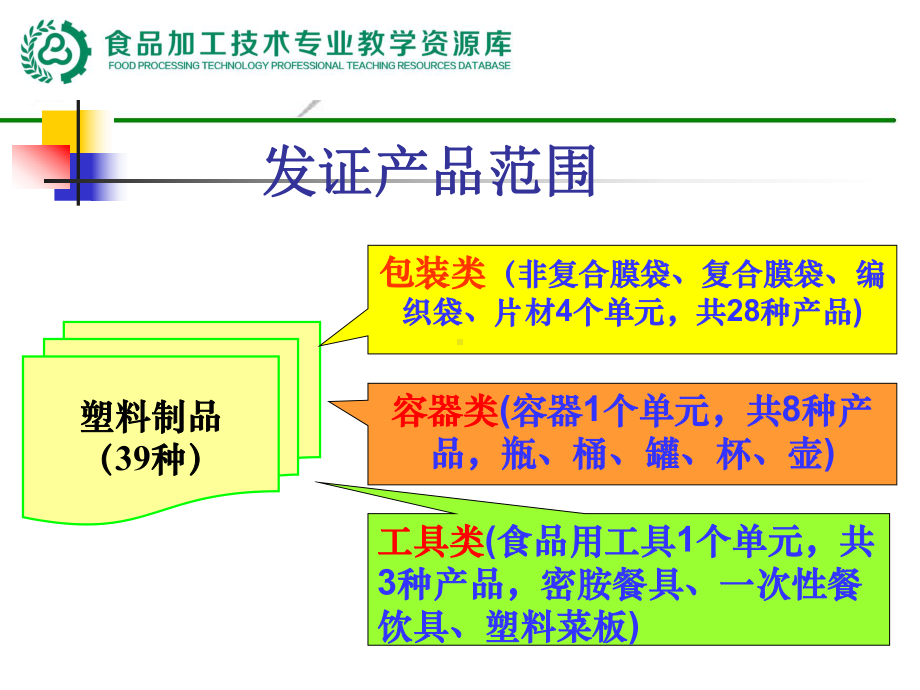 5111QS审查员职业资格培训库QS审查员资格考试5食课件.ppt_第2页