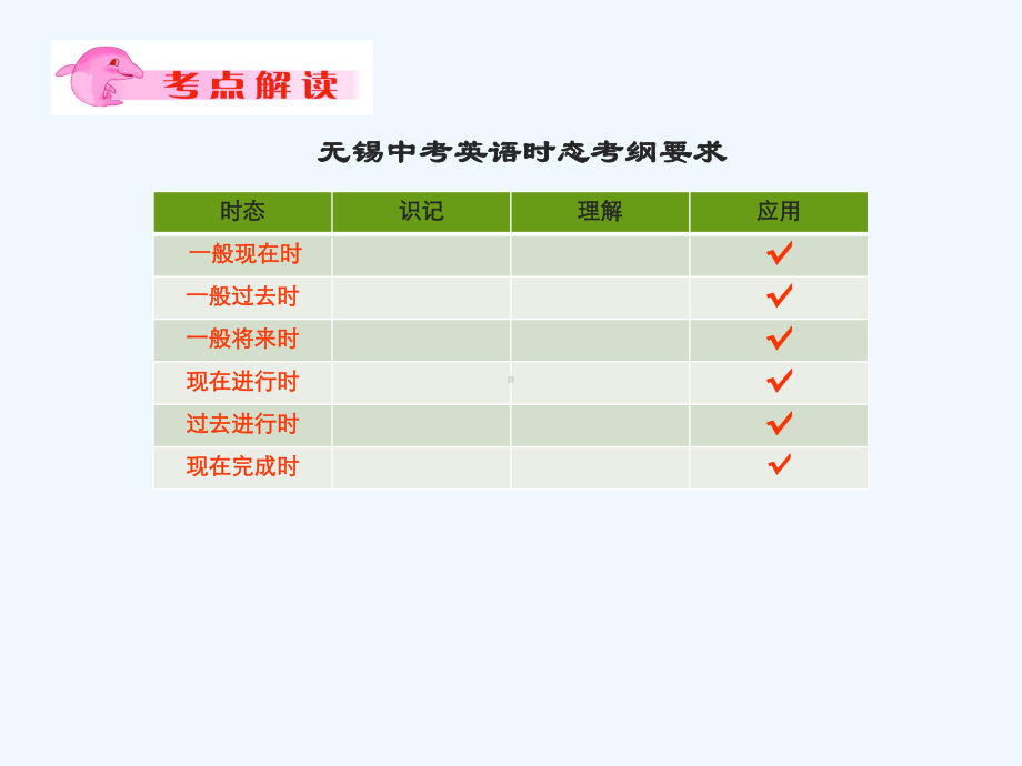 中考动词时态复习课件.ppt_第2页