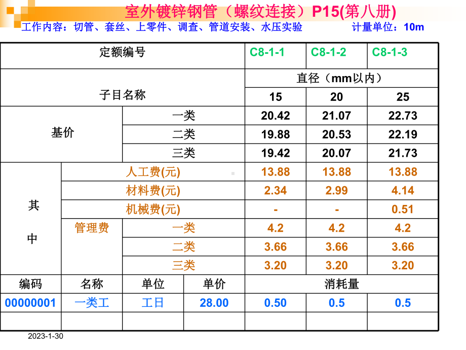 02安装工程定额课件.ppt_第2页