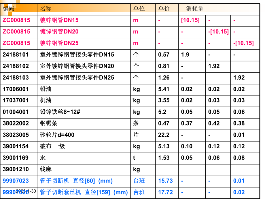 02安装工程定额课件.ppt_第3页