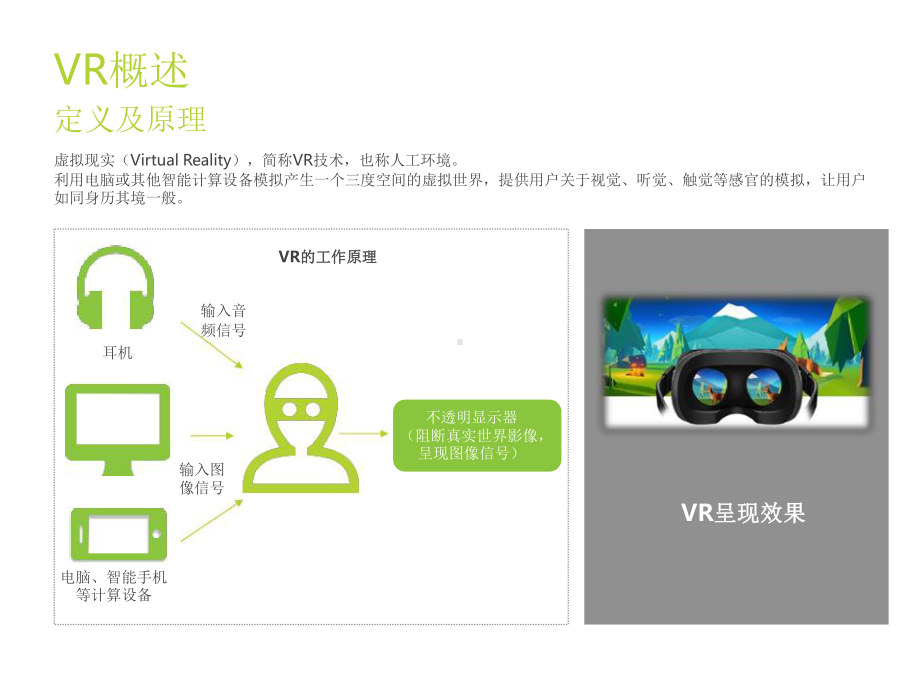 VR虚拟现实行业研究报告完整分享课件.pptx_第2页