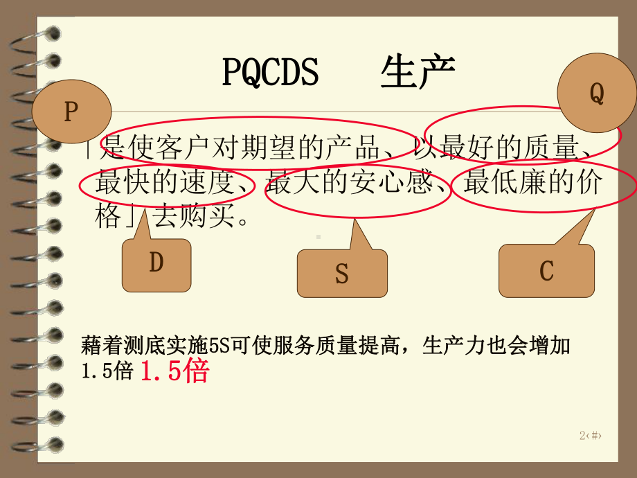 5S是推动工厂改善的摇篮课件.ppt_第2页