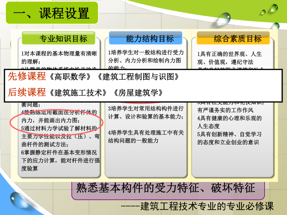 《建筑力学与结构》说课定稿课件.ppt_第3页