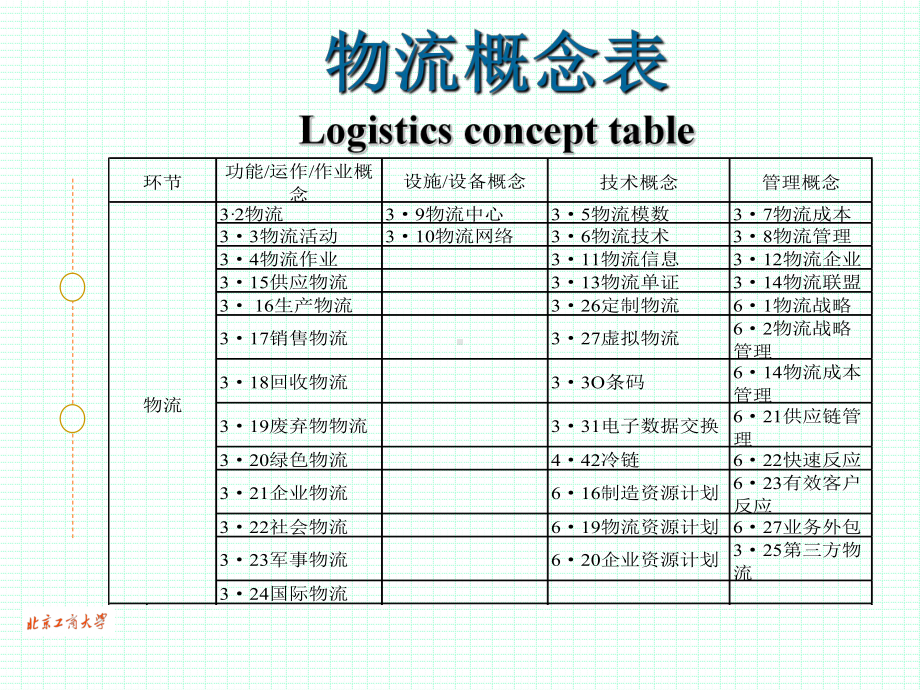 《物流系统论》LogisticsSystemStudy模板课件.pptx_第3页