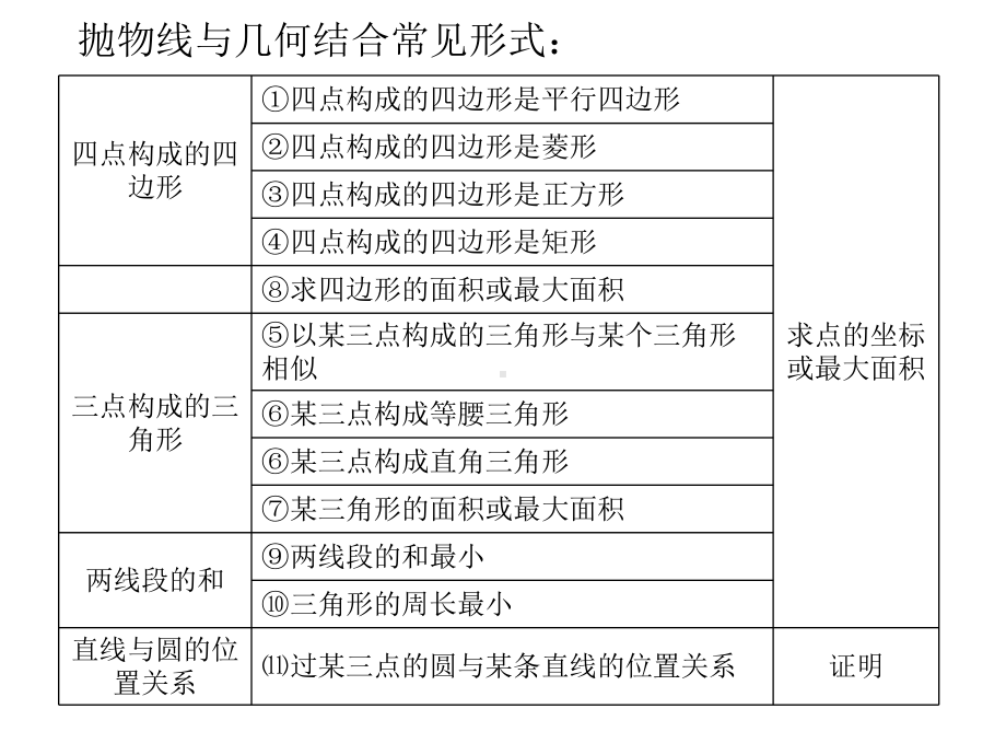 中考二次函数压轴题精选课件.ppt_第2页