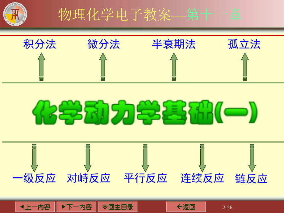 11化学动力学基础(一)课件.ppt_第1页