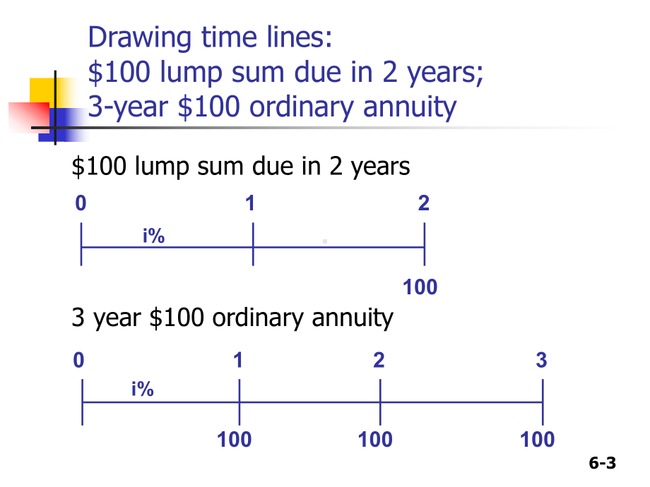 ch06-Time-Value-of-Money-财务管理基础课件.ppt_第3页