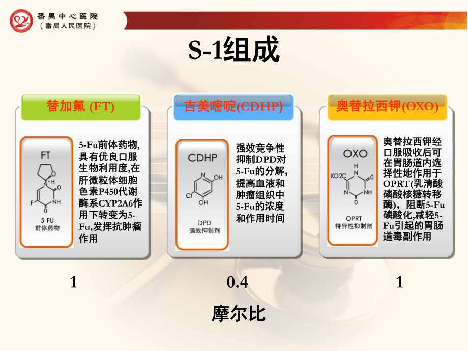 S1临床研究进展课件.ppt_第3页