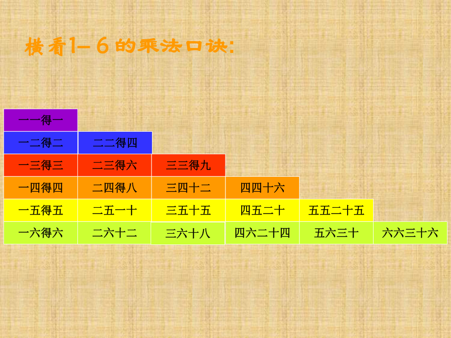 16的乘法口诀总复习精编版课件.ppt_第3页