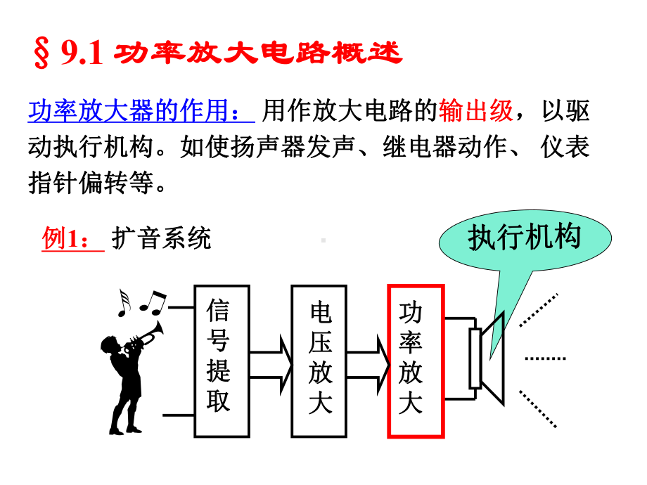 09第九章功率放大器要点课件.ppt_第3页