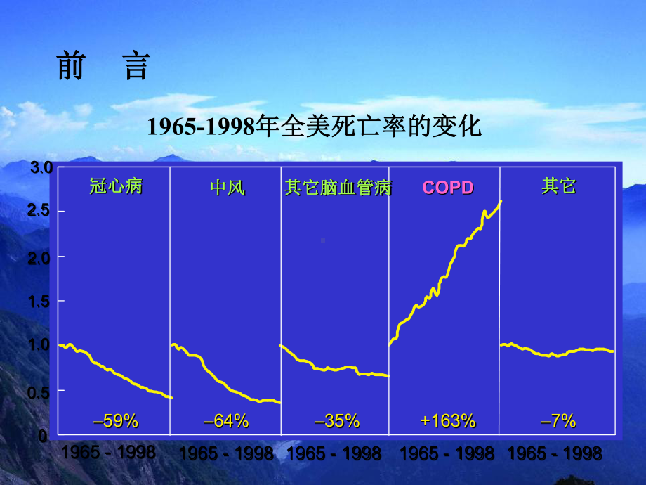 COPD诊疗新进展课件.ppt_第3页