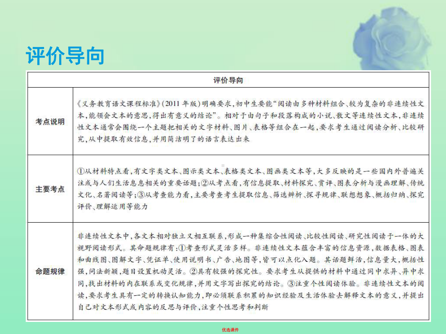 中考语文总复习第四篇综合性学习第一章非连续性文本阅读类1信息提取材料探究赏评课件.ppt_第2页