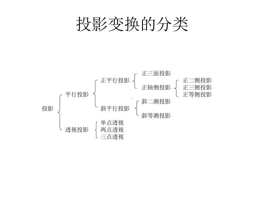 CG08-投影变换-计算机图形学教学课件-.ppt_第2页